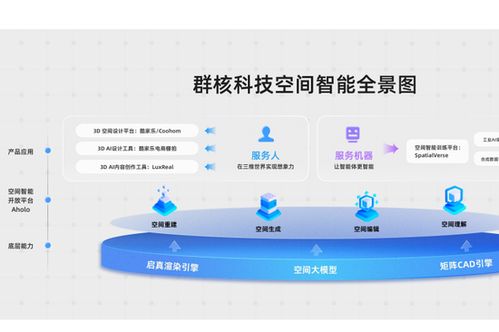 群核科技 中國空間設(shè)計(jì)軟件龍頭赴港上市，酷家樂領(lǐng)航產(chǎn)業(yè)數(shù)字化