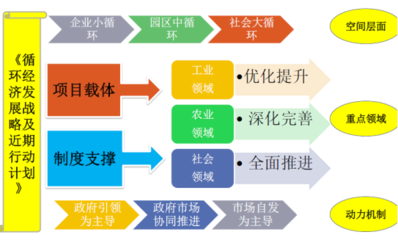 中咨海外咨詢 以白銀市循環(huán)經(jīng)濟發(fā)展模式研究為例，展現(xiàn)社會經(jīng)濟咨詢服務(wù)的卓越成效
